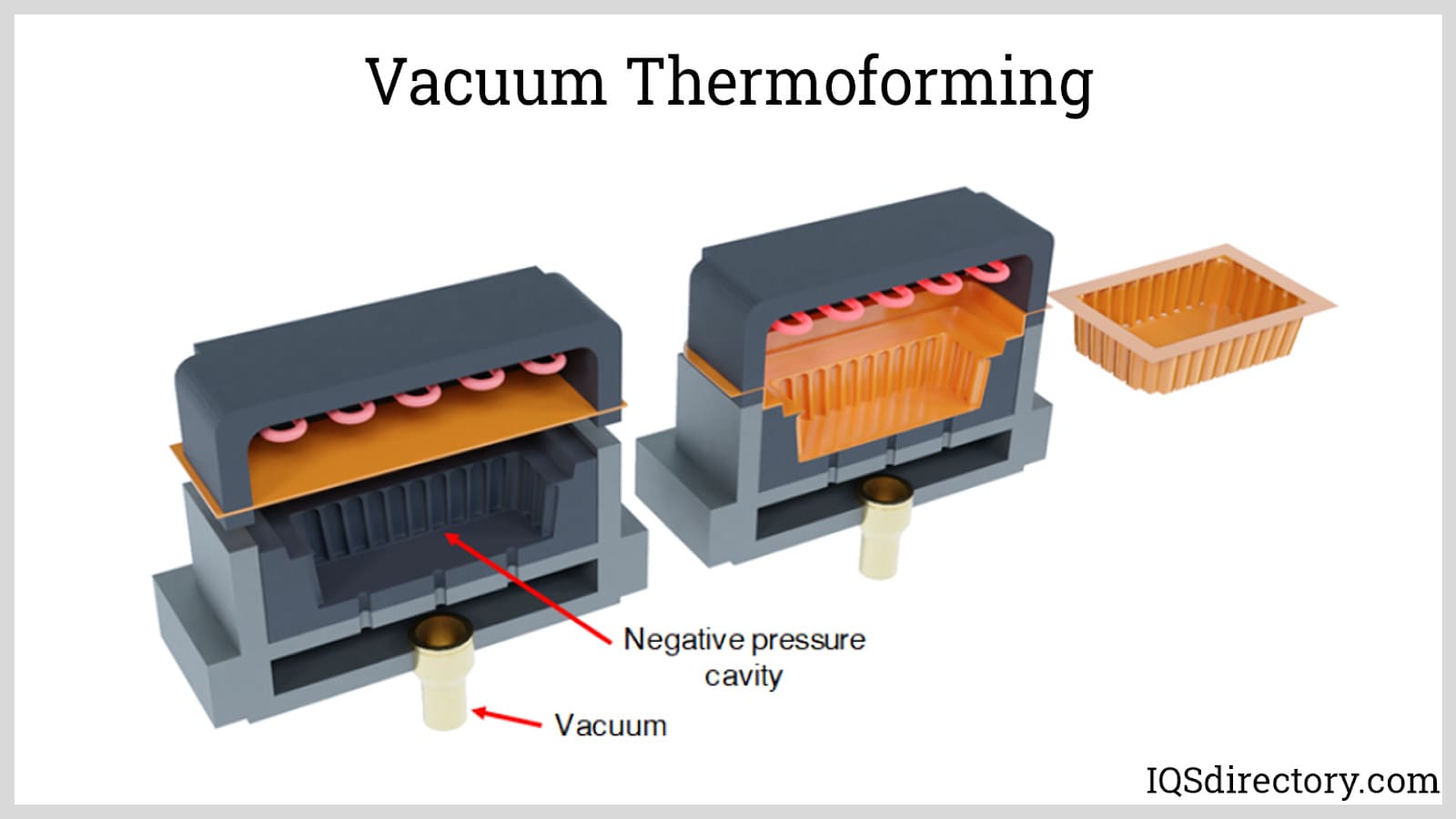 Vaccum Thermoforming