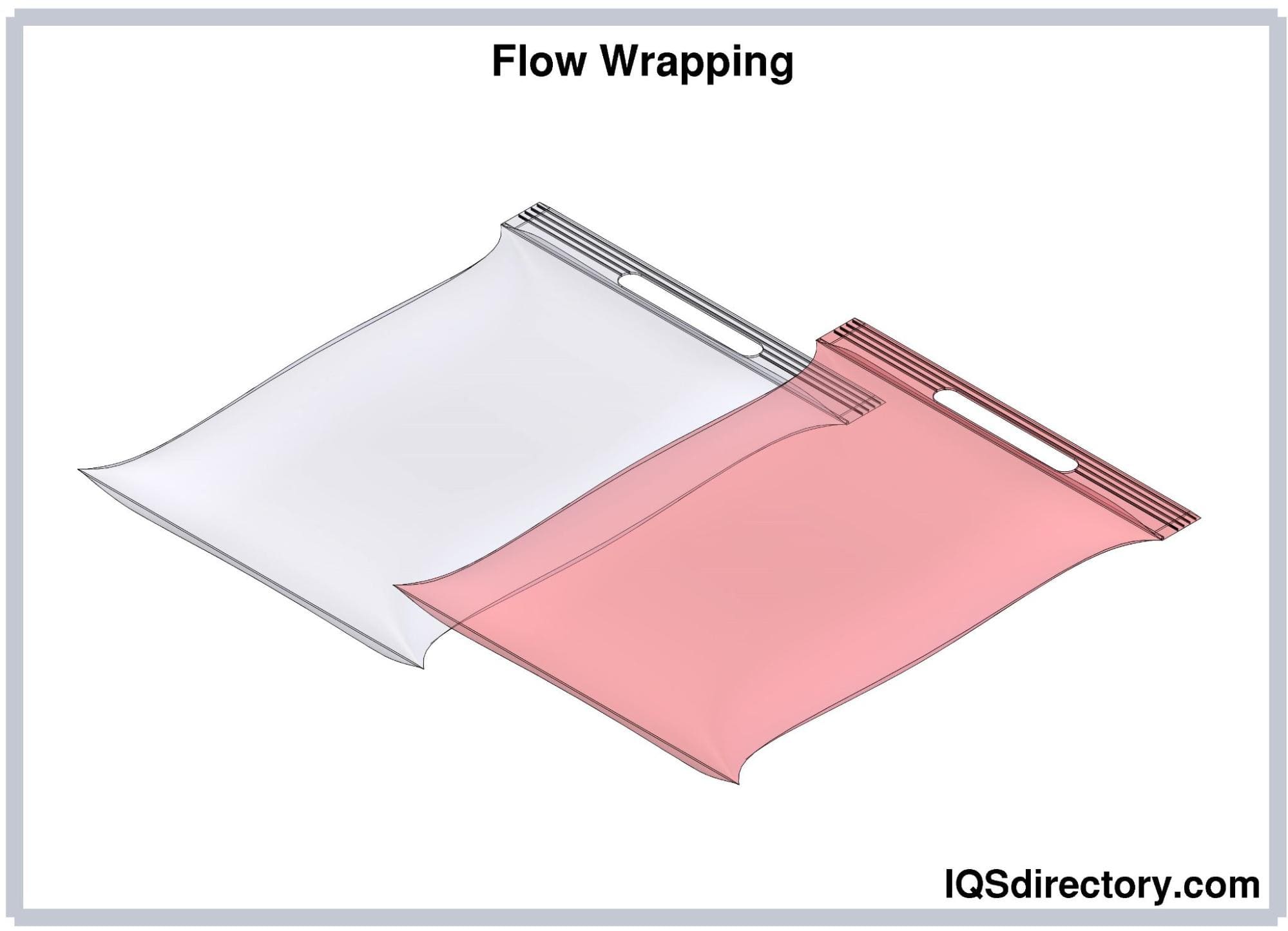 Flow Wrapping