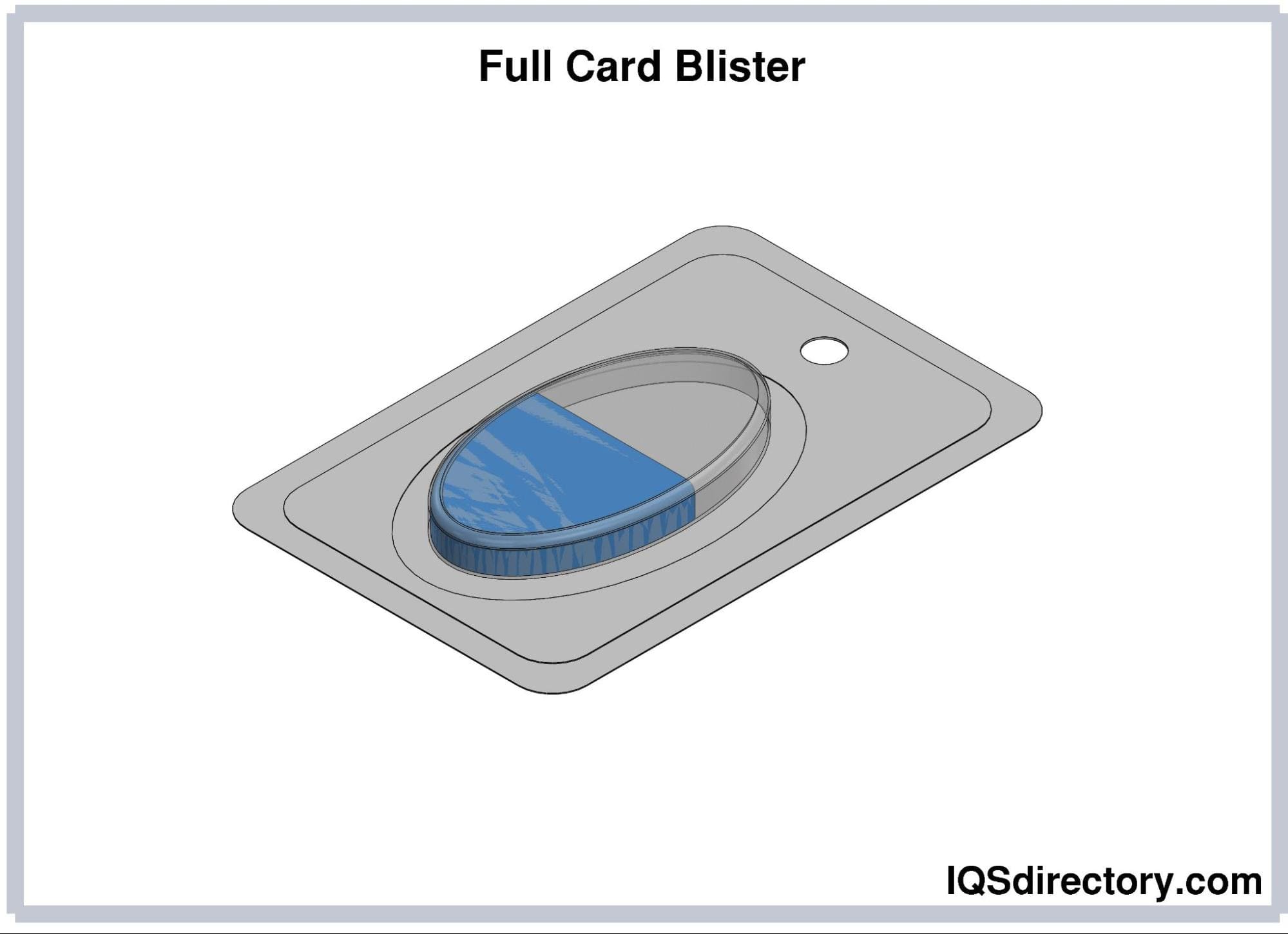 Full Card Blister