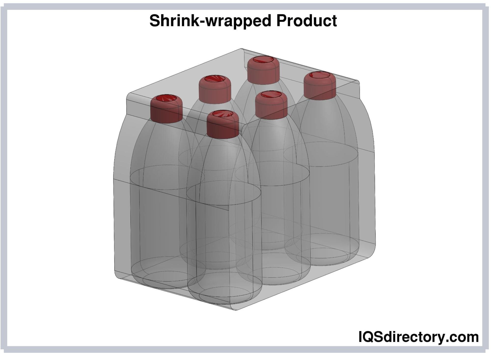 Shrink Wrapped Product