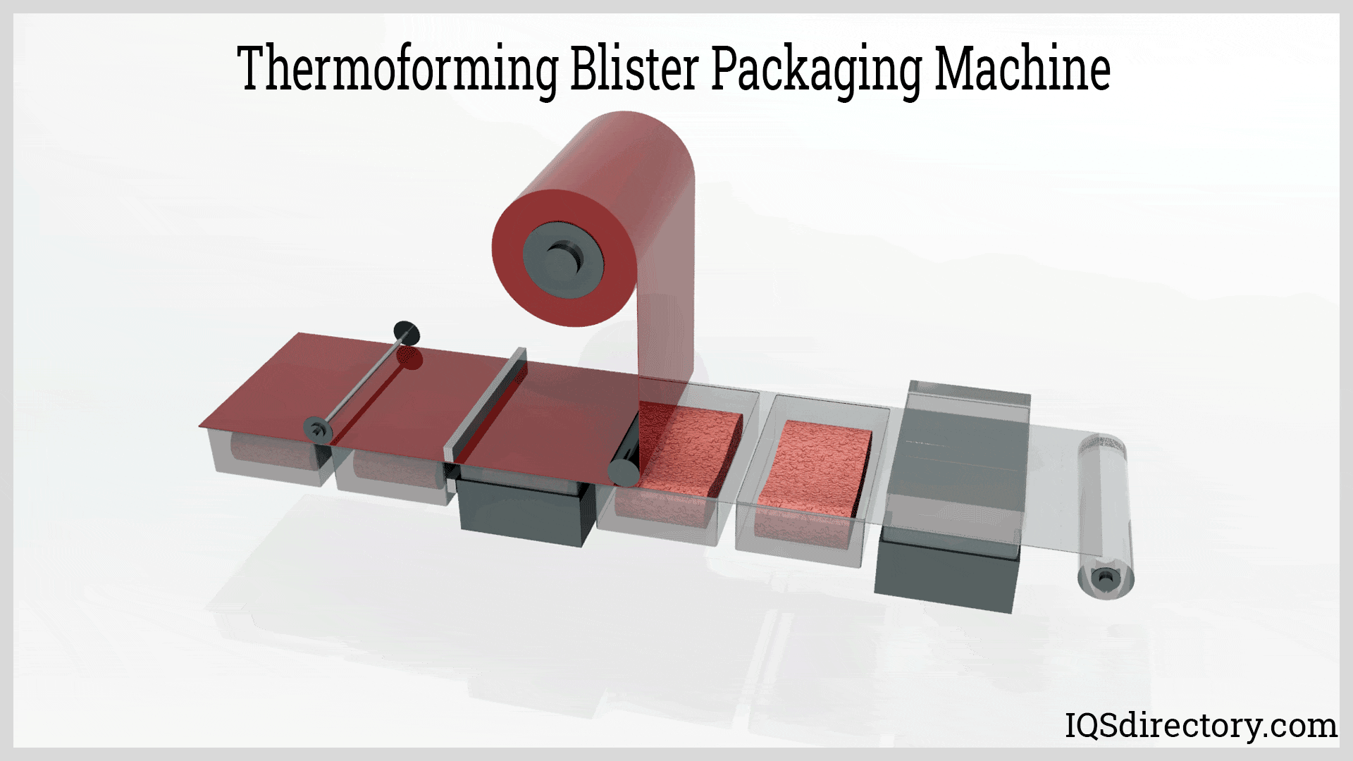 Thermoforming Blister Packaging Machine