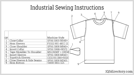Industrial Sewing Instructions