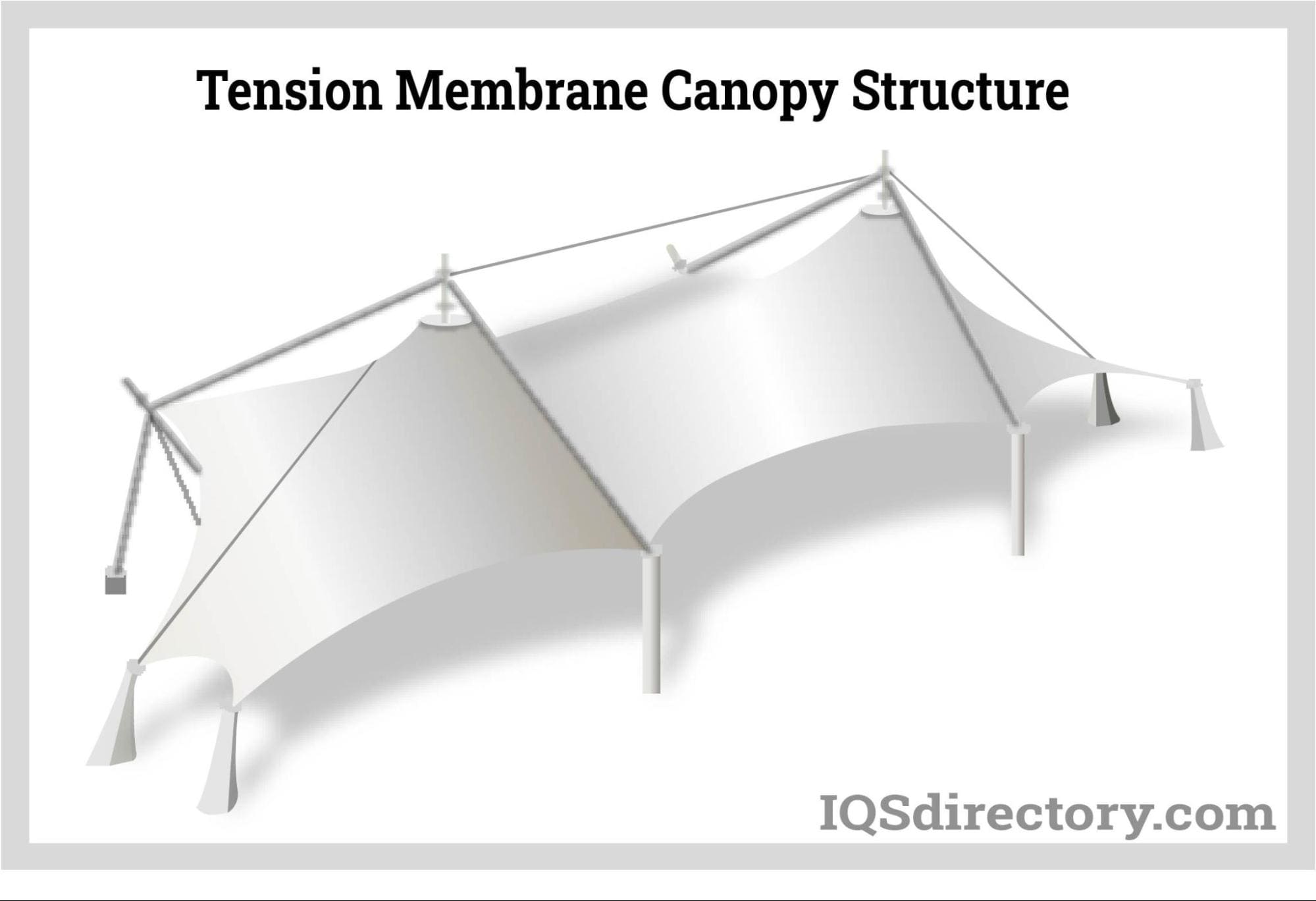 Tension Membrane Canopy Structure