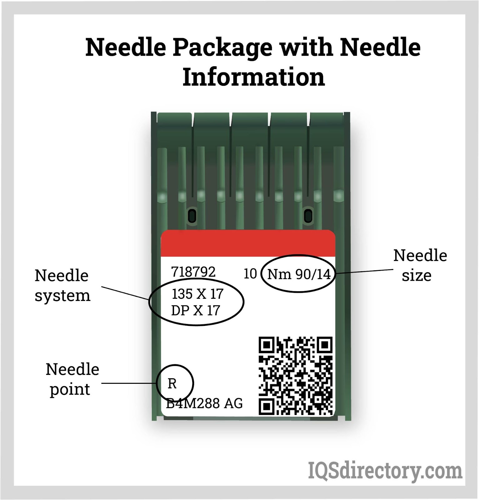 Needle Package with Needle Information