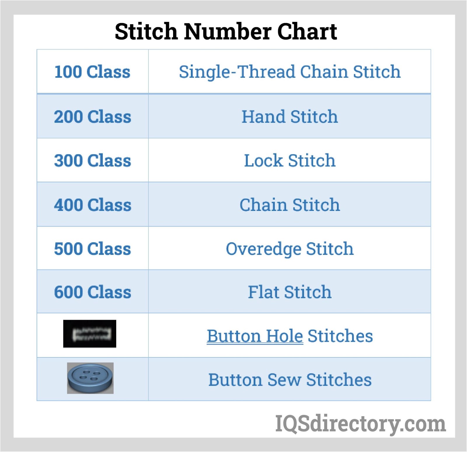 Stitch Number Chart