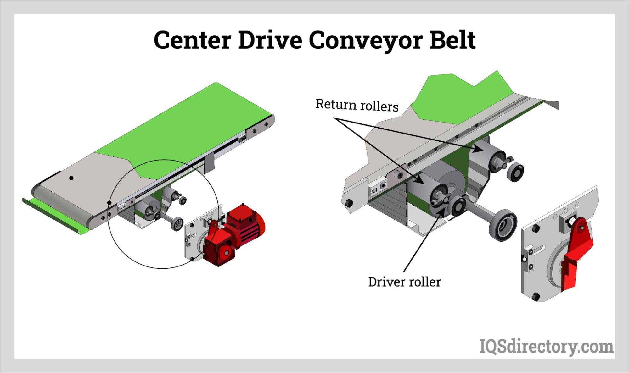 Center Drive Conveyor Belt