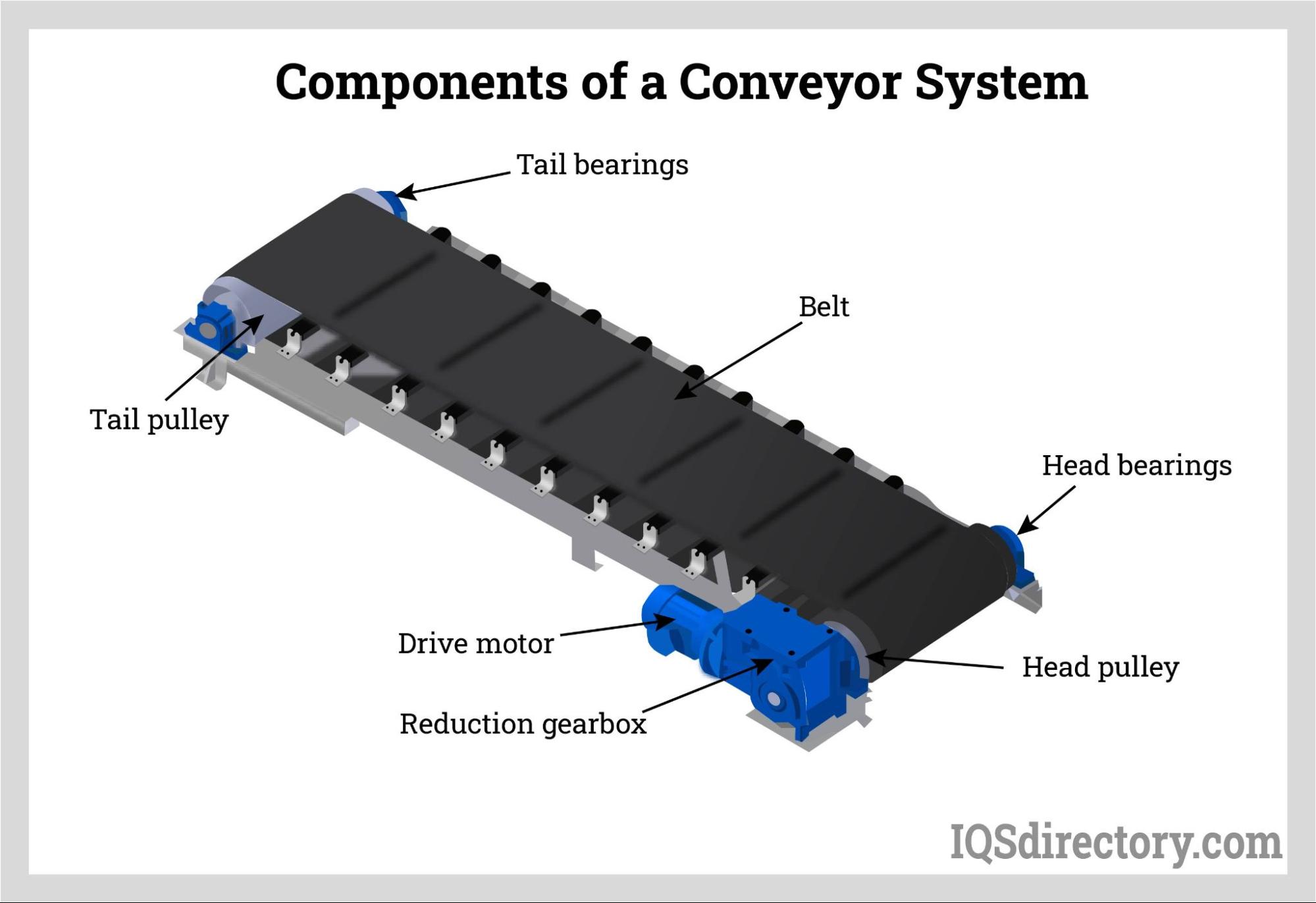 Conveyor Belts What Is It How Does It Work Types Parts 44 OFF