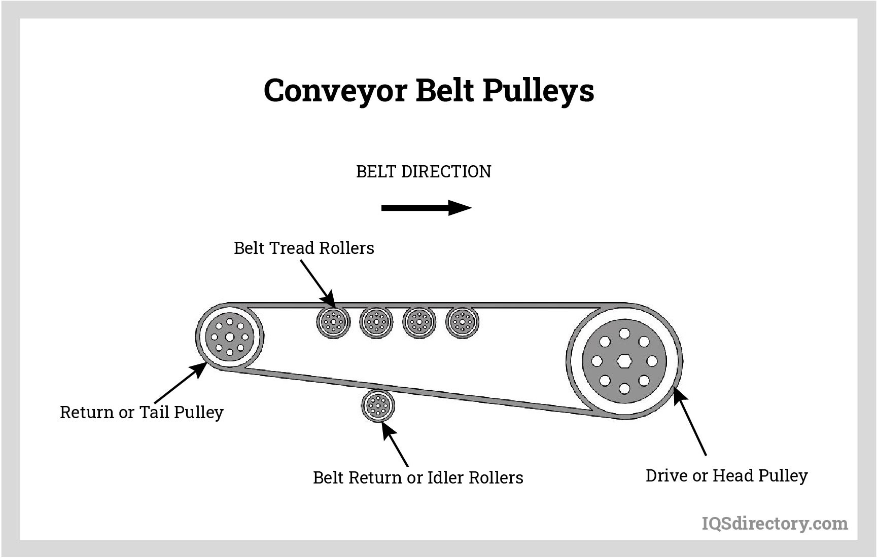 Conveyor Belt Pulleys