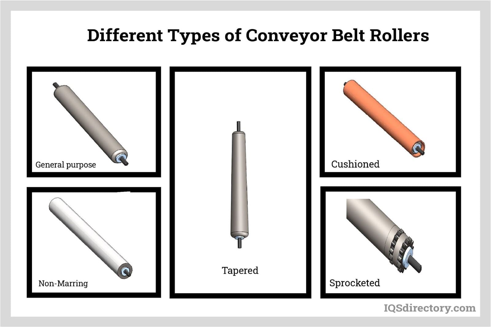 Different Types of Conveyor Belt Rollers