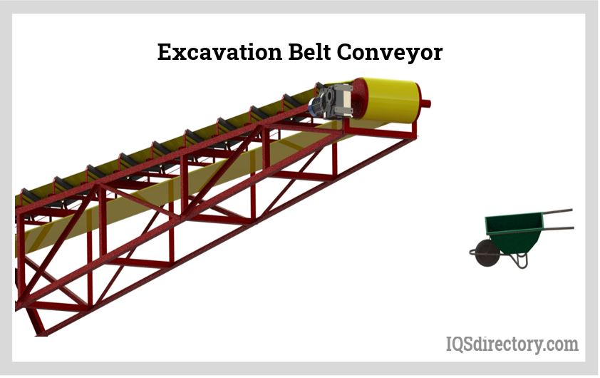 Excavation Belt Conveyor