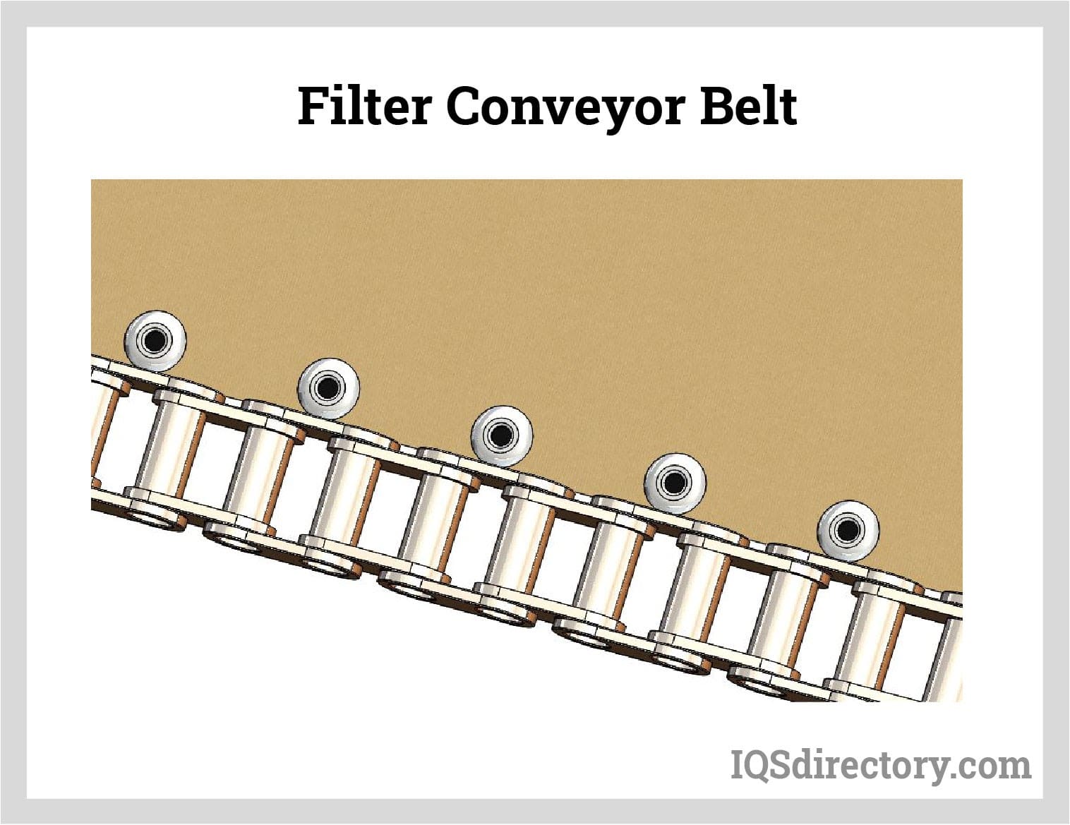  Filter transportband