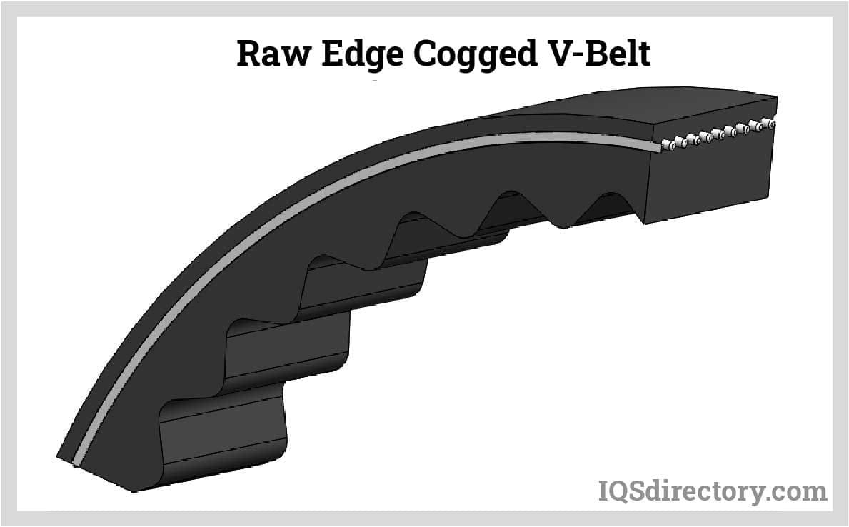 Raw Edge Cogged V-Belt