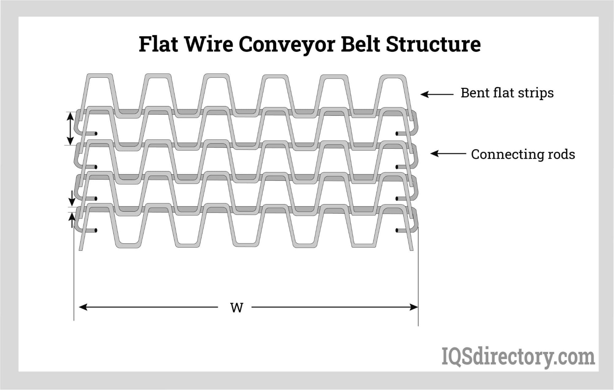 Flat Wire Conveyor Belt Structure