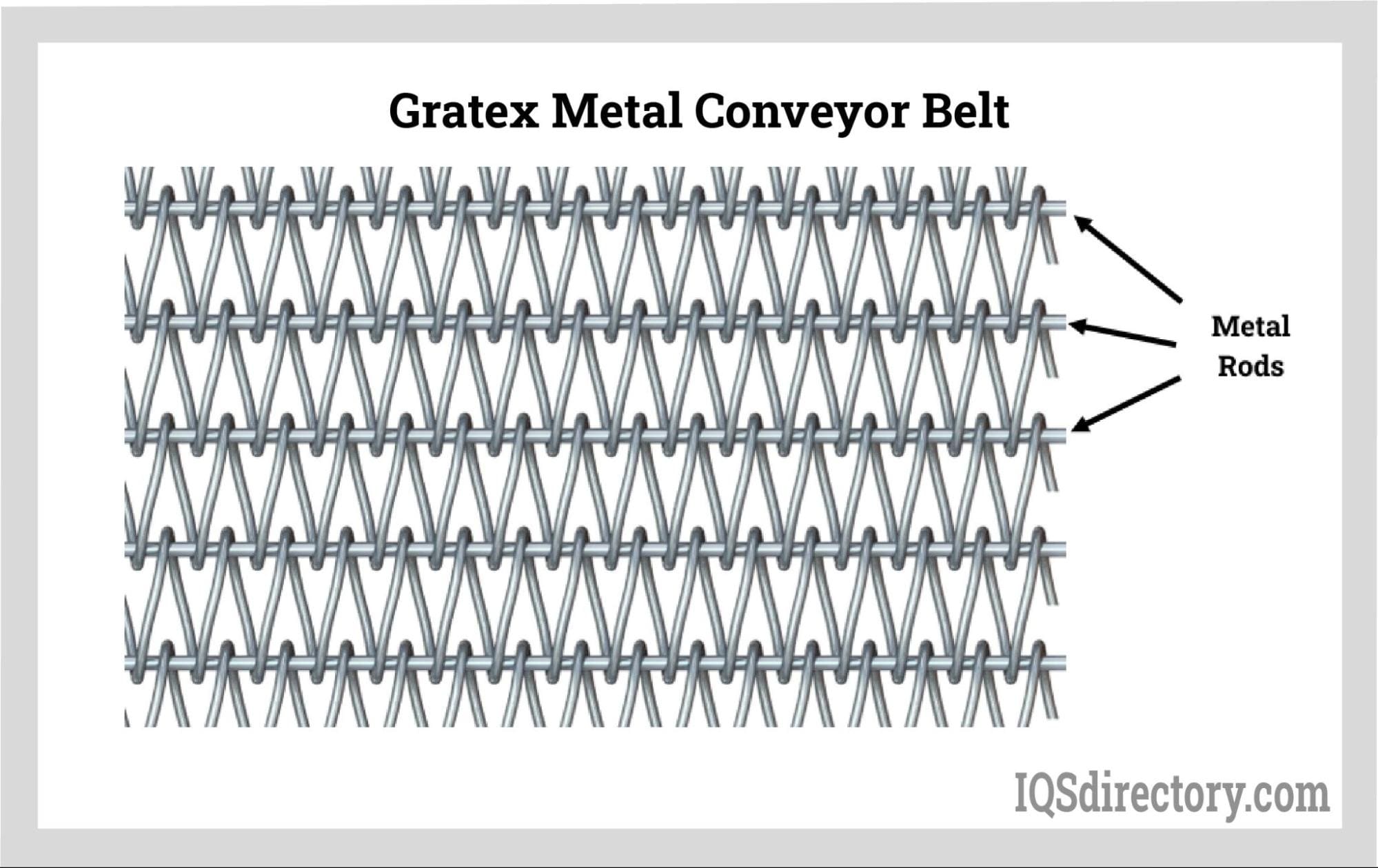 Gratex Metal Conveyor Belt