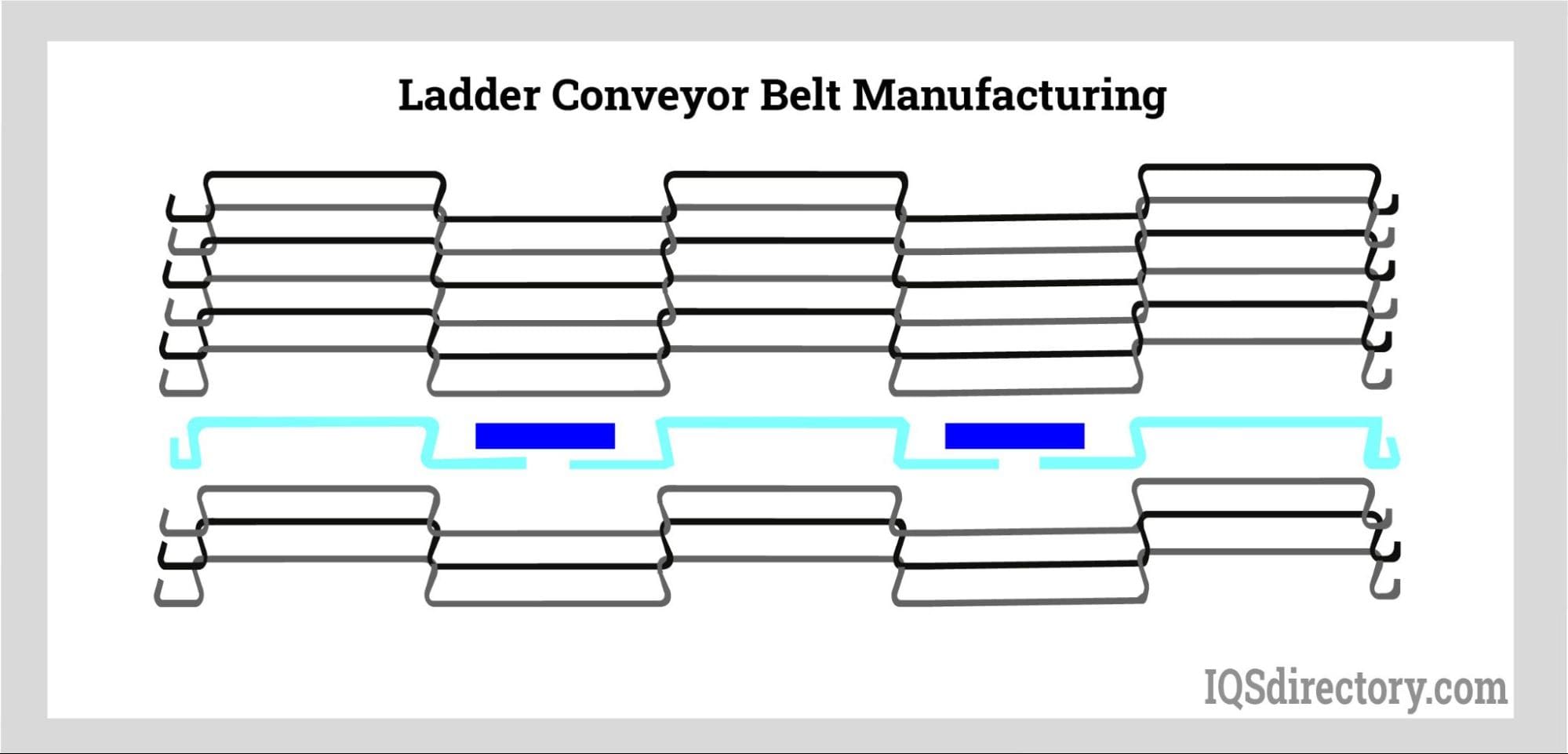 Ladder Belt Metal Conveyor Belt