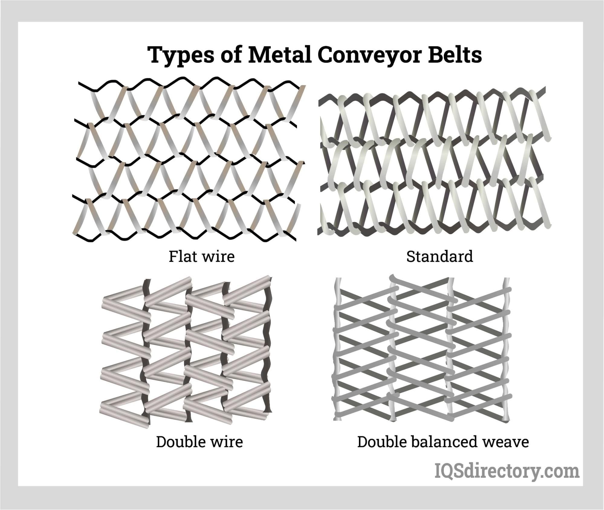 Types of Metal Conveyor Belts