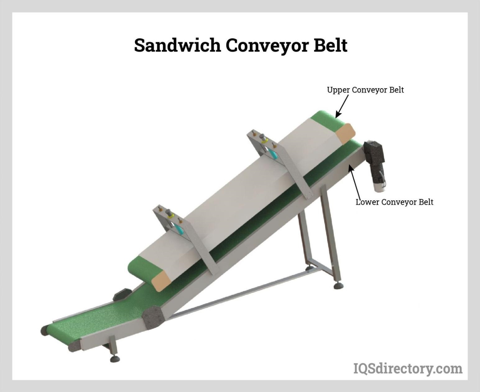  Cinta transportadora de sándwich