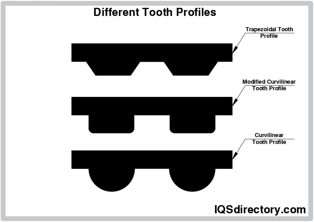 Different Tooth Profiles