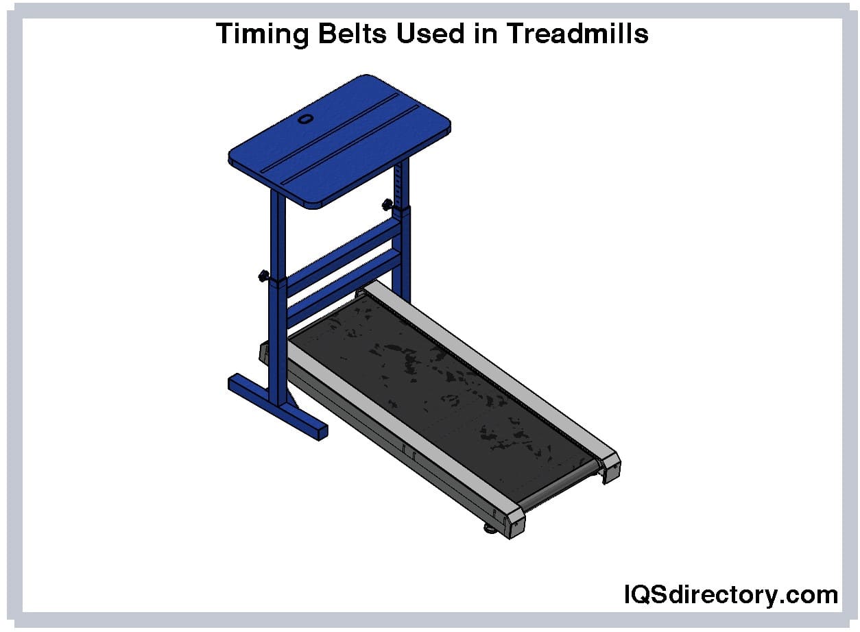 Timing Belts used in Treadmills
