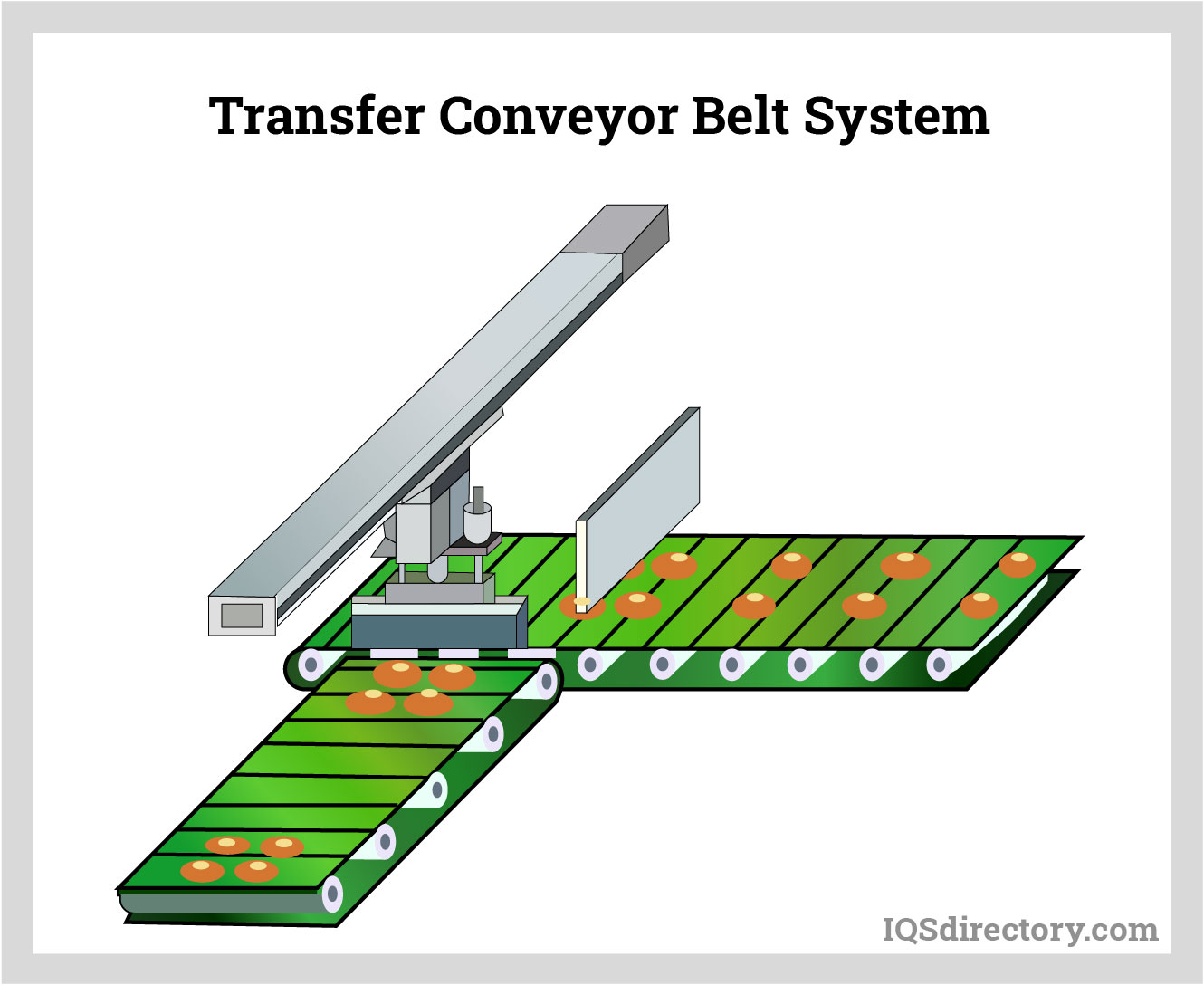 överför transportband System