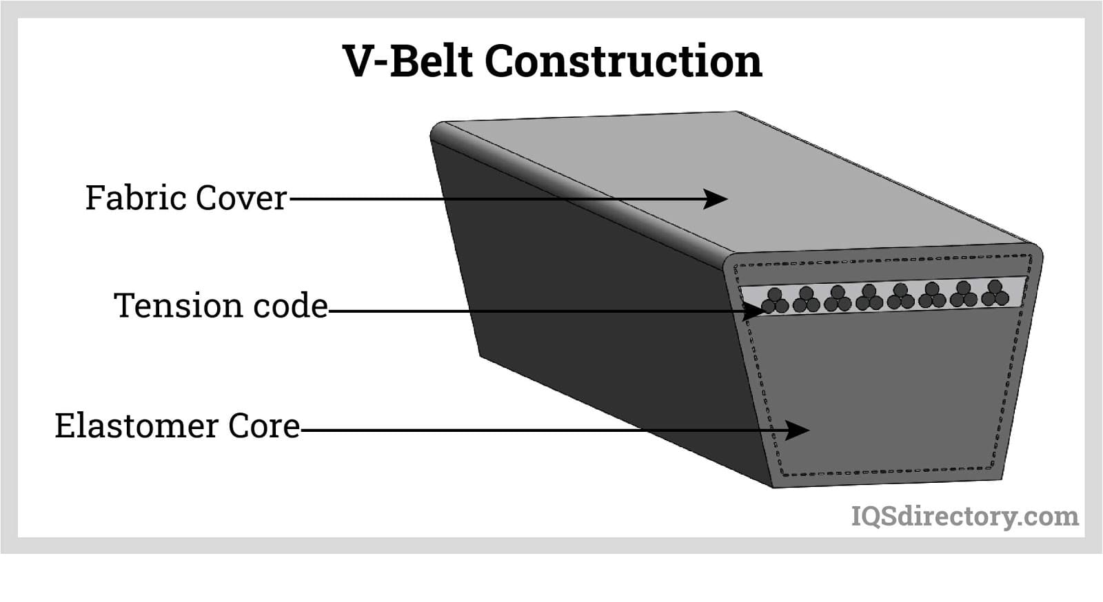 v belt cross section