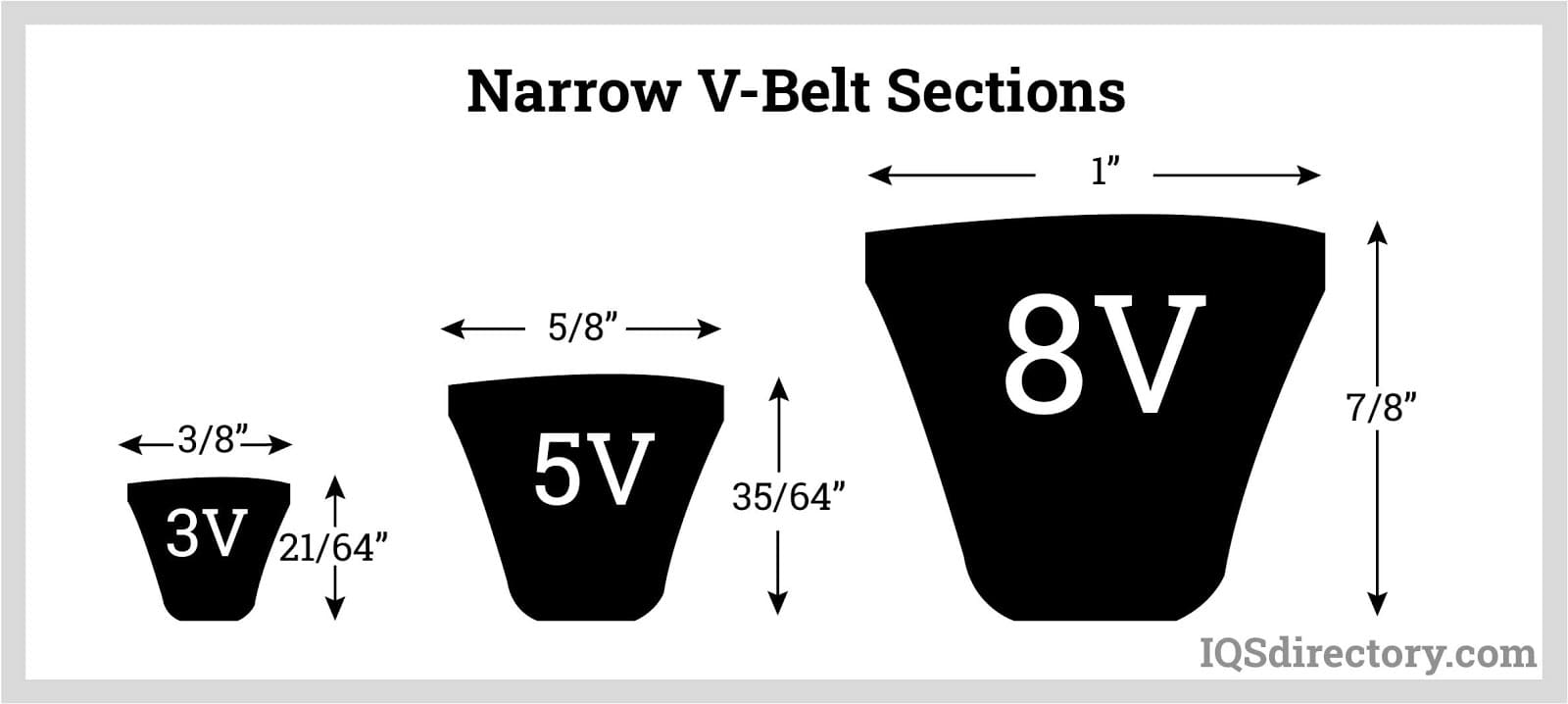 Narrow V-Belt Sections