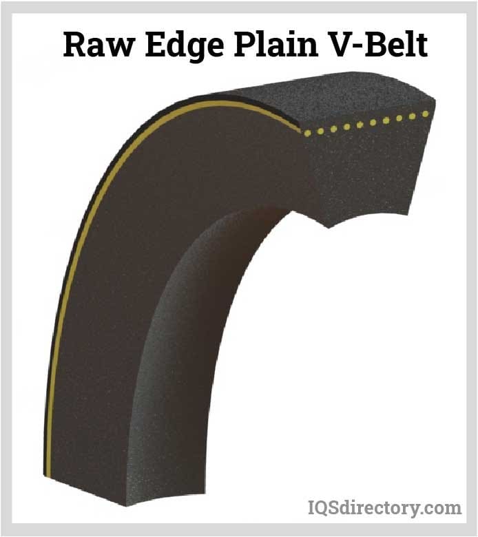 Raw Edge Plain V-Belt