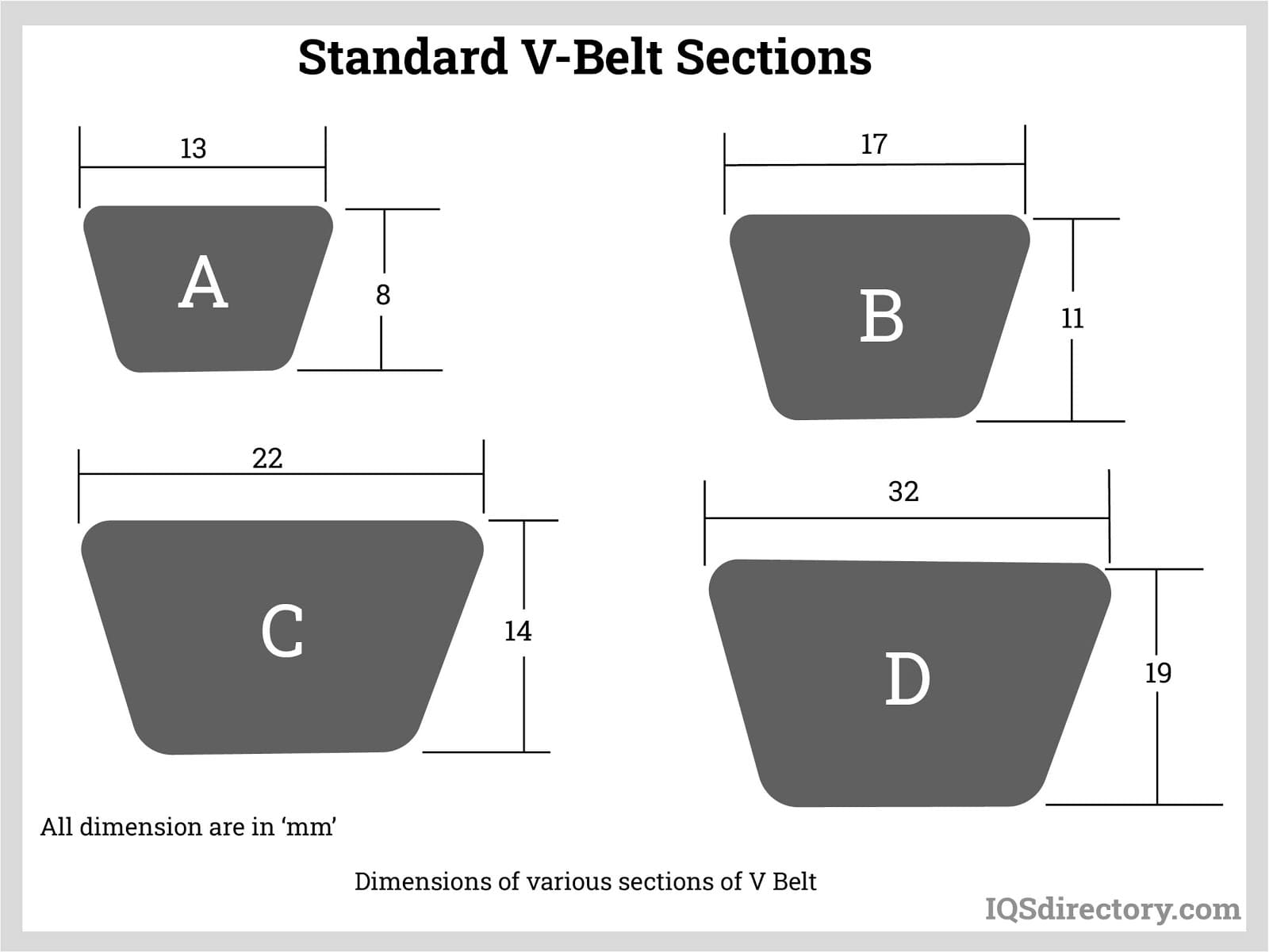 Standard V-Belt Sections