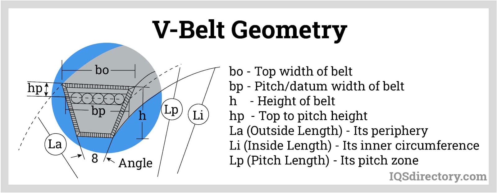 V-Belt Geometry