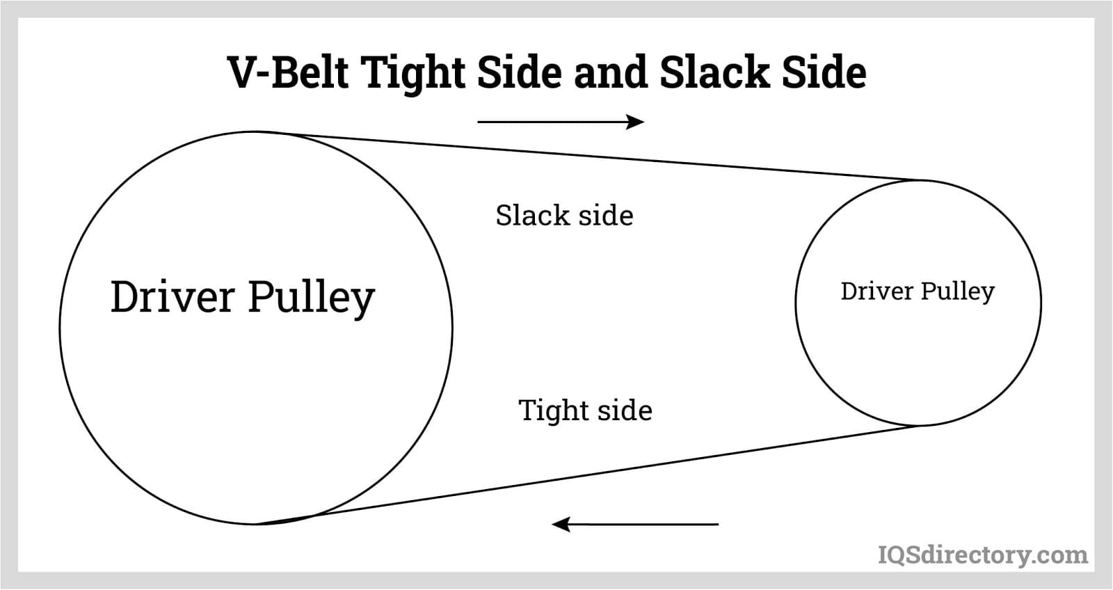V-Belt Tight Side and Slack Side
