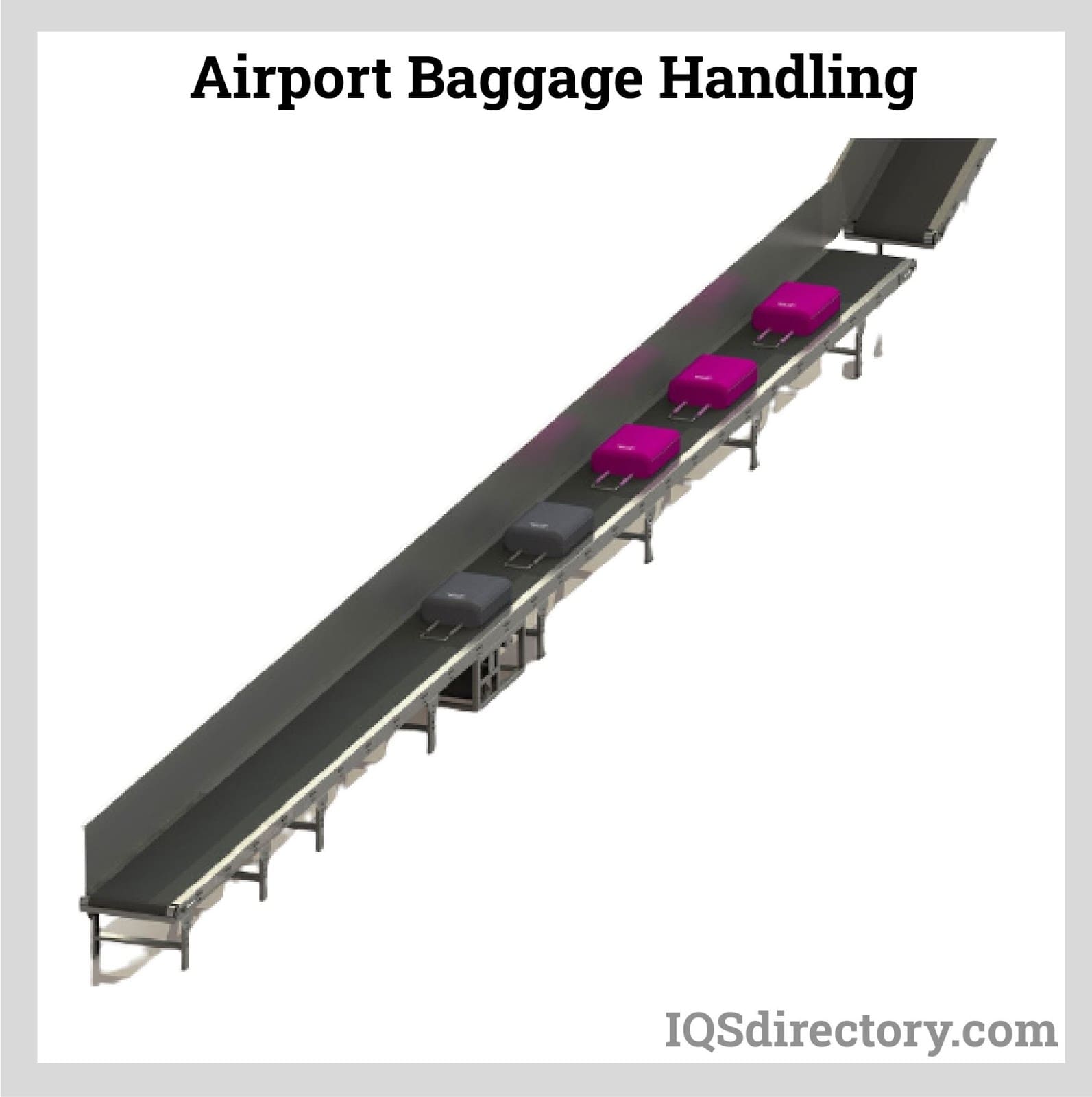 Airport Baggage Handling