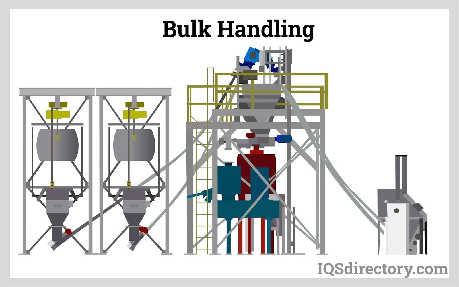 Bulkhåndtering