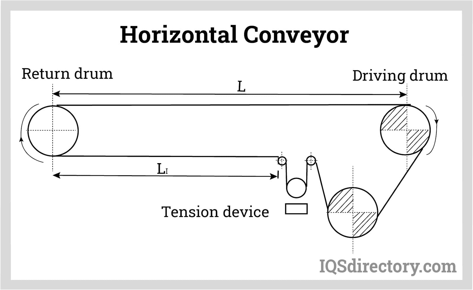 Transportor orizontal