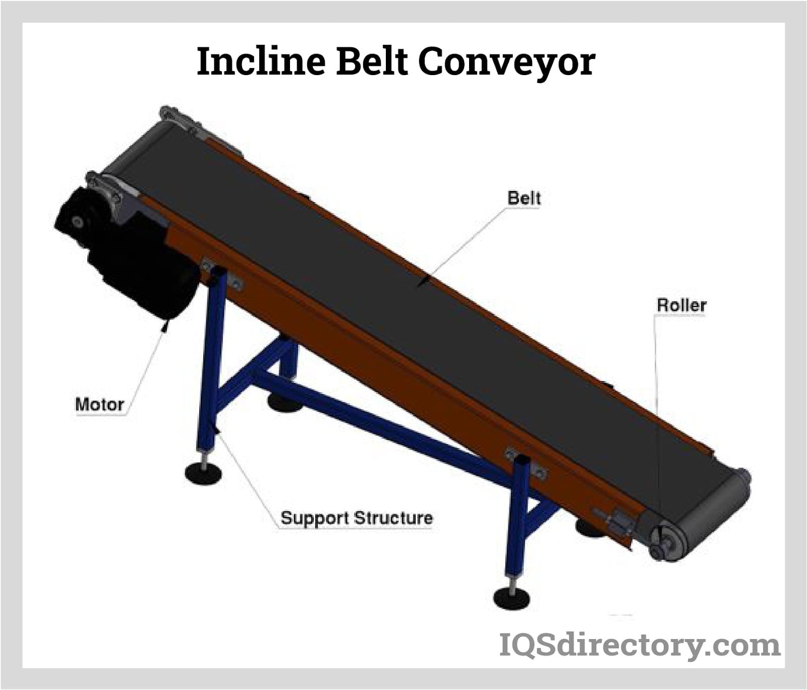 Conveyor Beubeur Conveyor