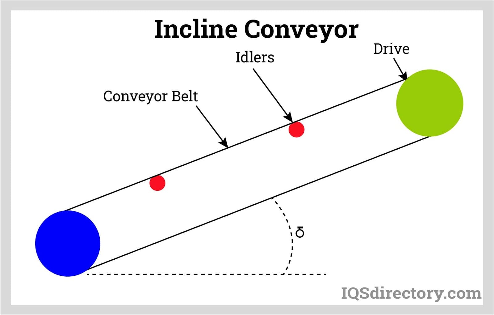 Incline Conveyor