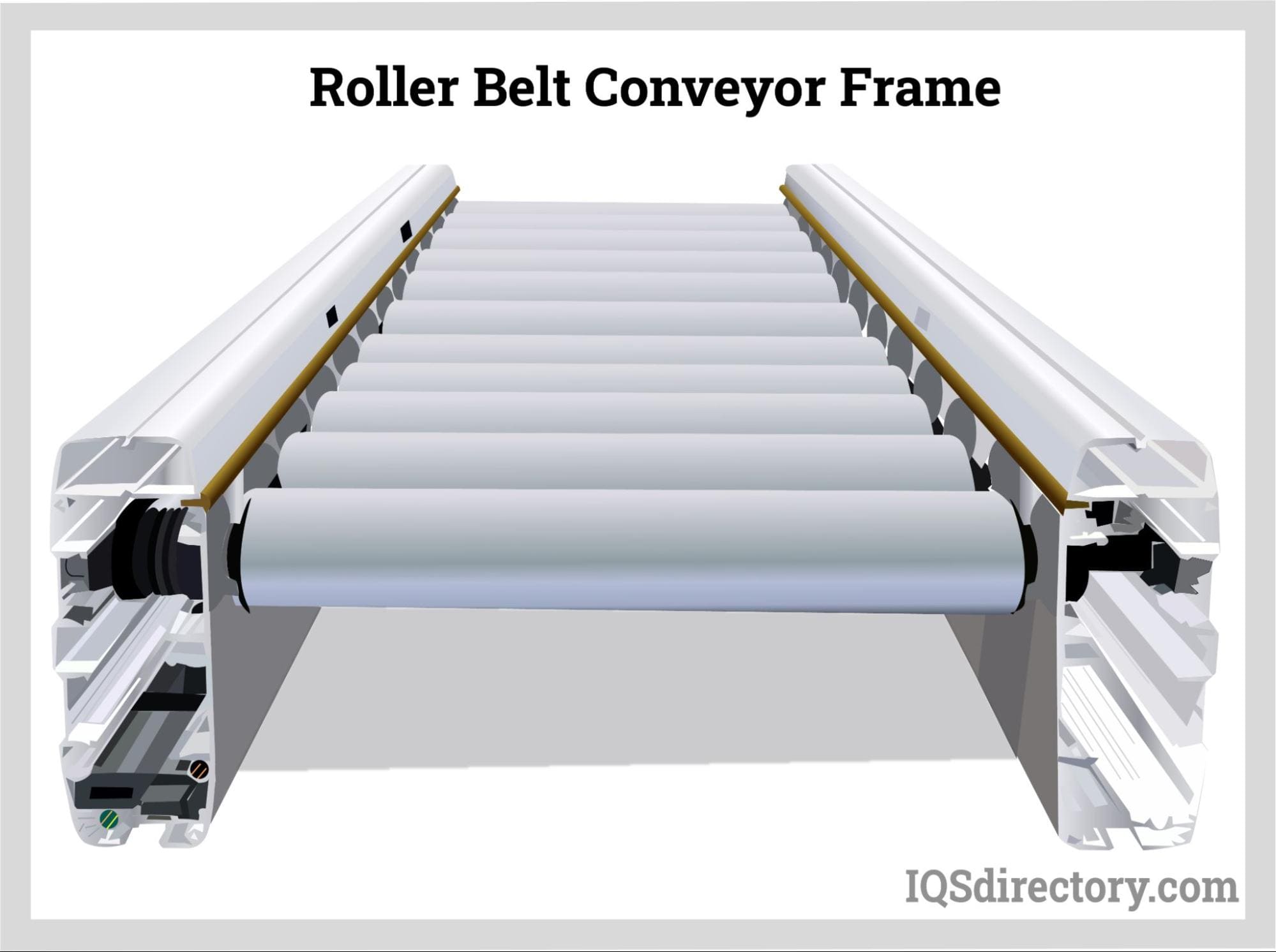 Roera Belt Conveyor Frame