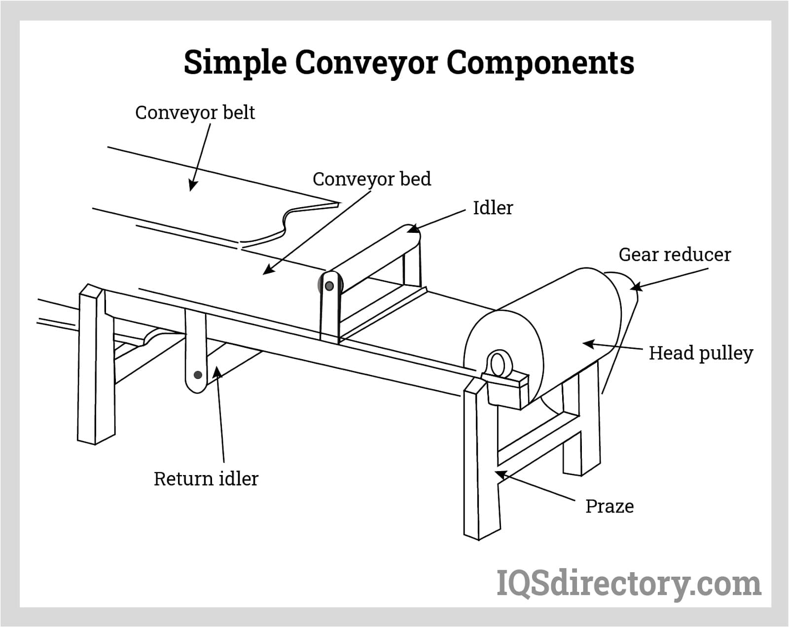 Componente simple ale transportoarelor