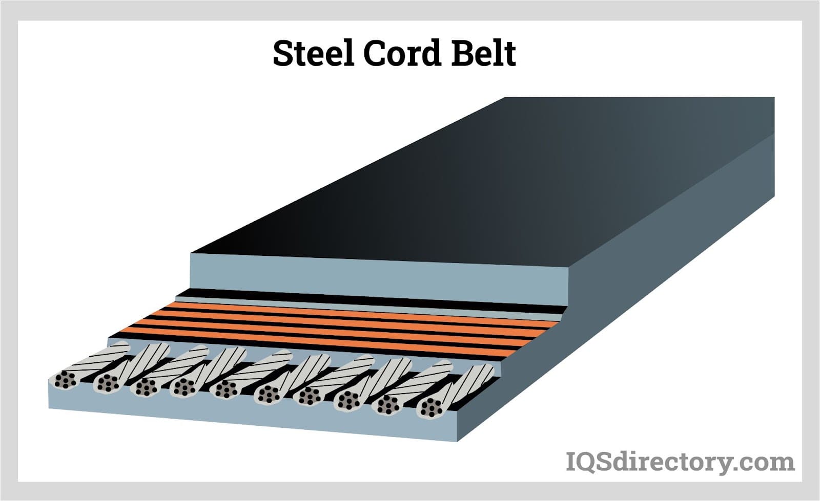 Steel Cord Belt