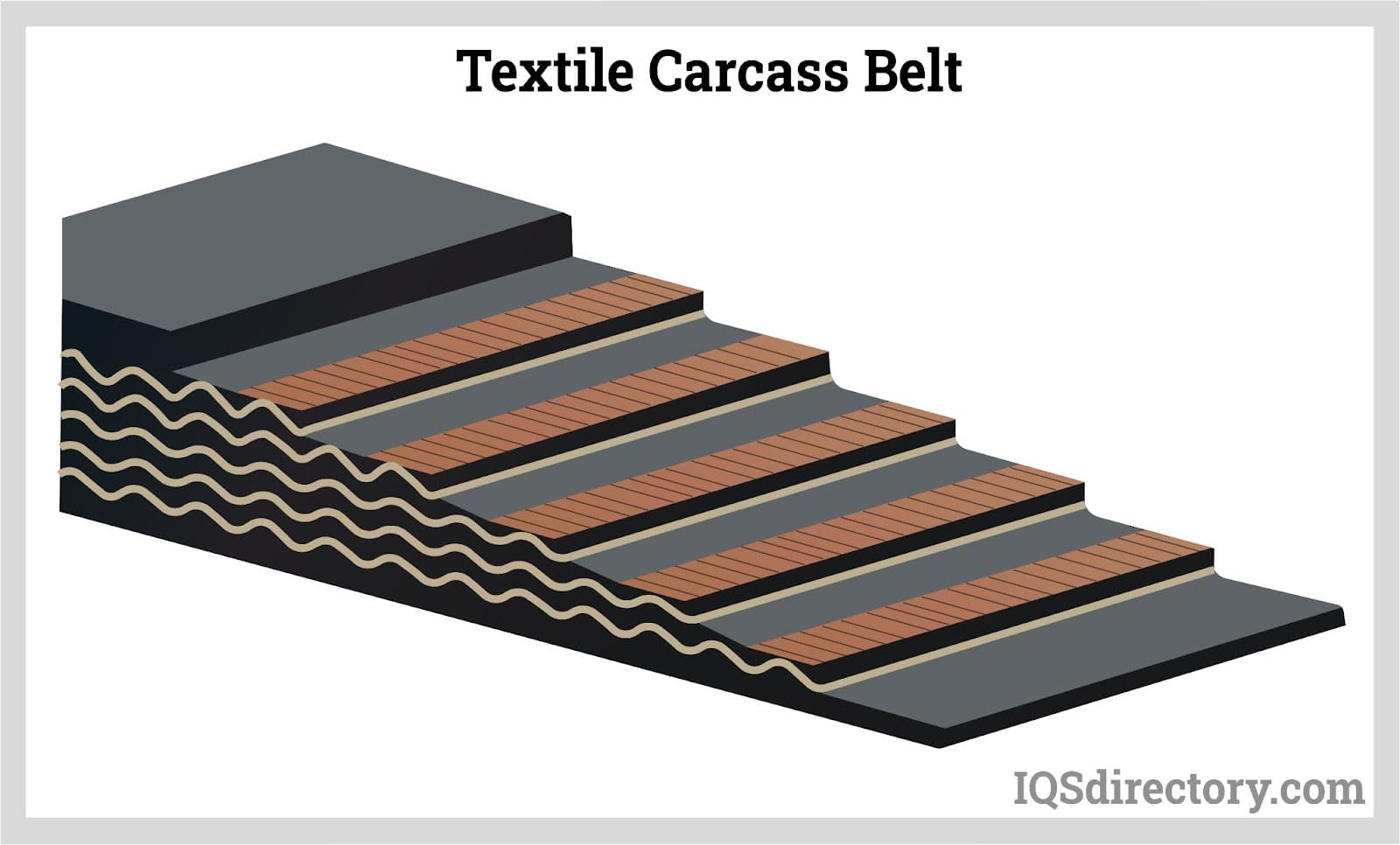Textile Carcass Belt