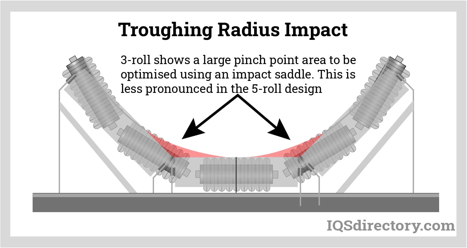 Tionchar ga troughing