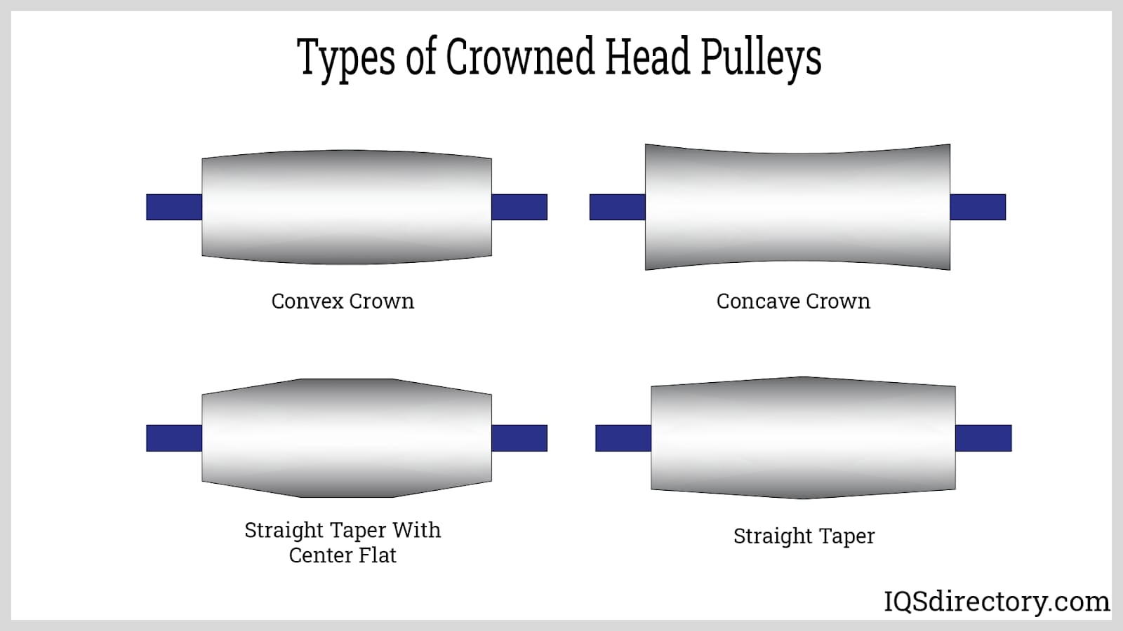 Types of Crowned Head Pulleys