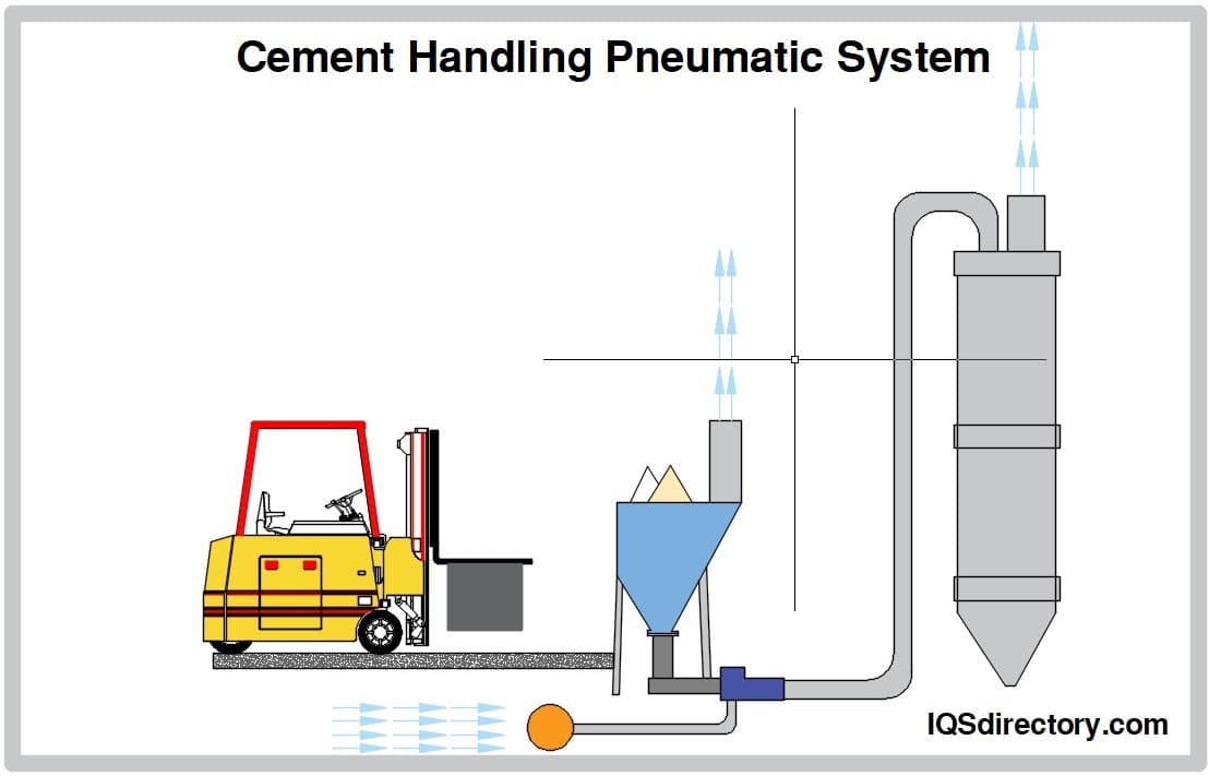 Cement Handling Pneumatic System