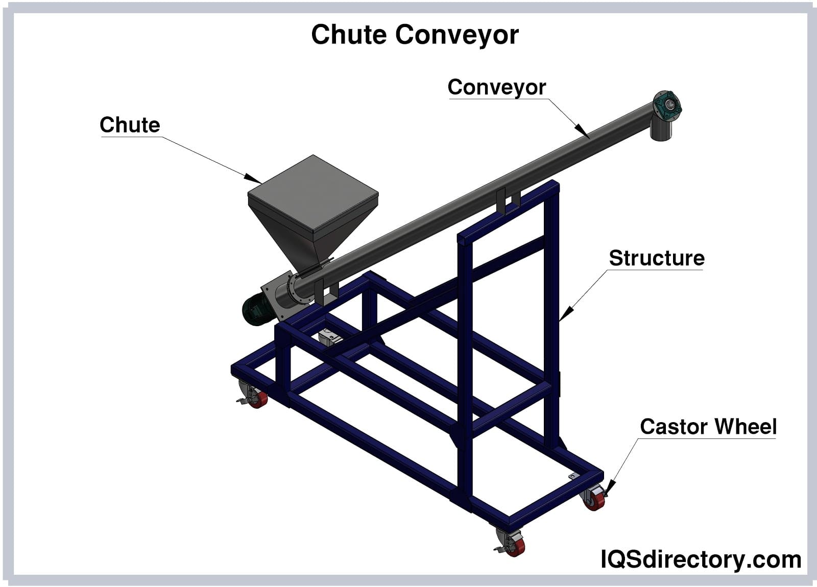 Chute Conveyor