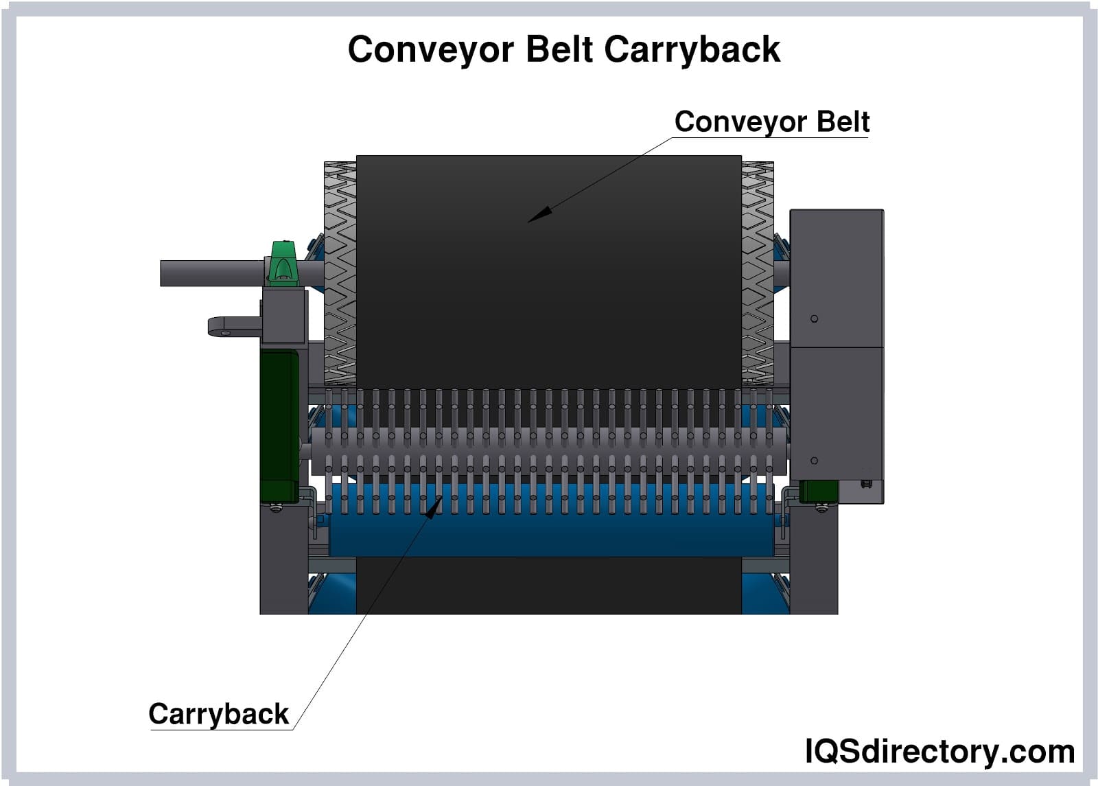 Conveyor Belt Carryback