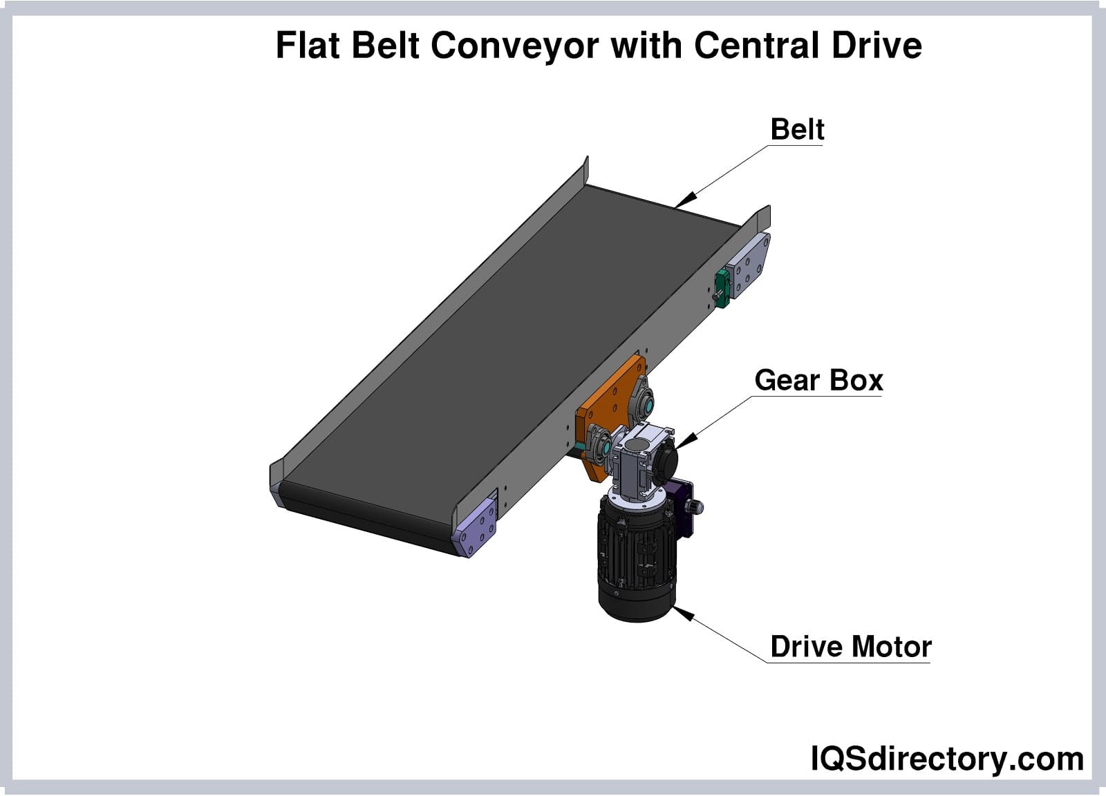 Flat Belt Conveyor with Central Drive