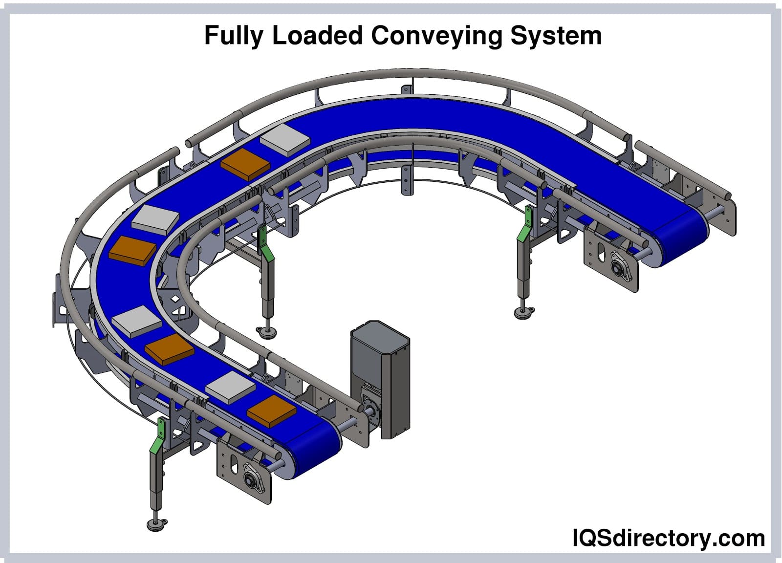 Fully Loaded Conveying System