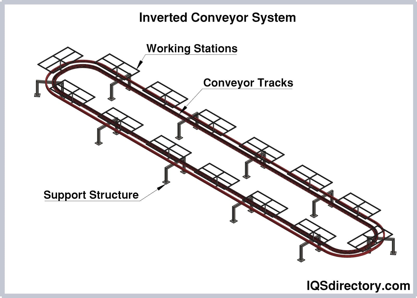 Inverted Conveyor System