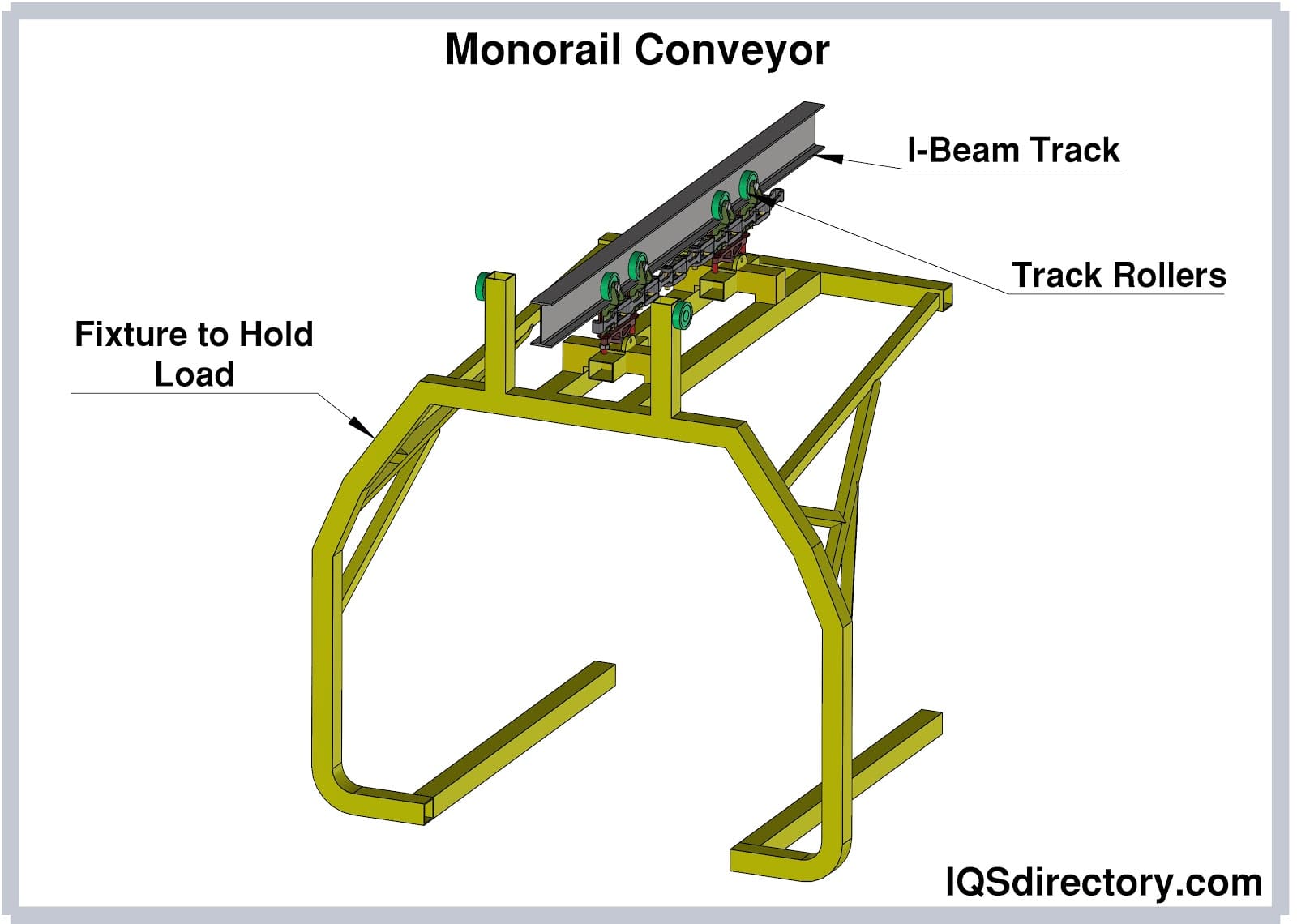 Monorail Conveyor