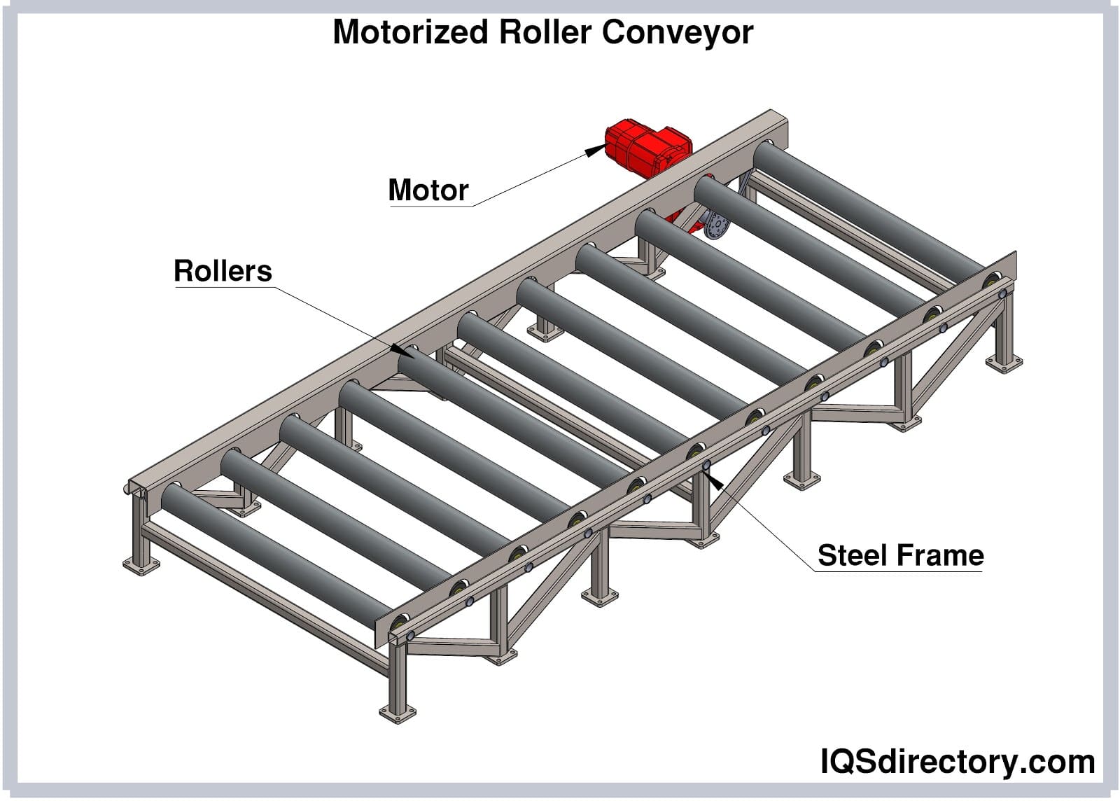 Motorized Roller Conveyor