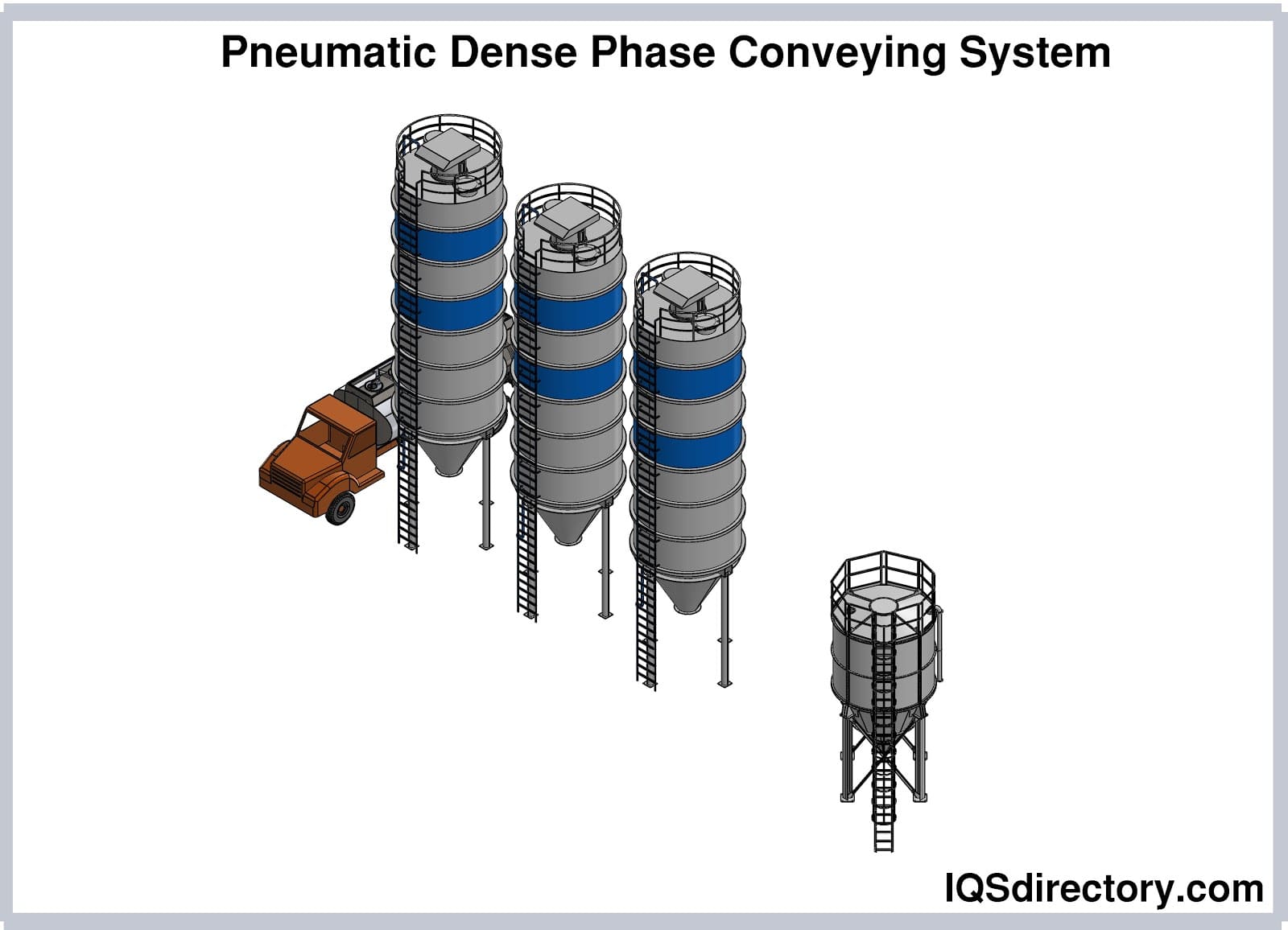 Pneumatic Dense Phase Conveying System